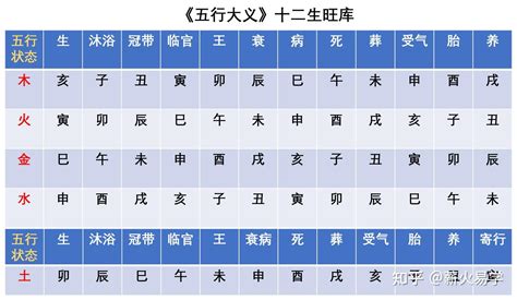 壬戌年|天干和地支｜香港天文台(HKO)｜历